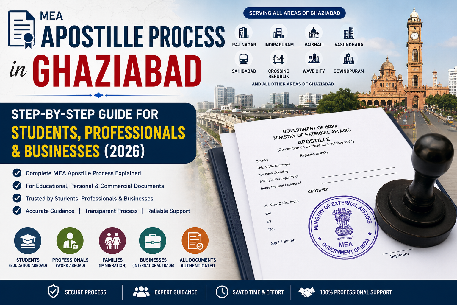 MEA Apostille Process in Ghaziabad: Step-by-Step Guide for Students, Professionals & Businesses (2026)