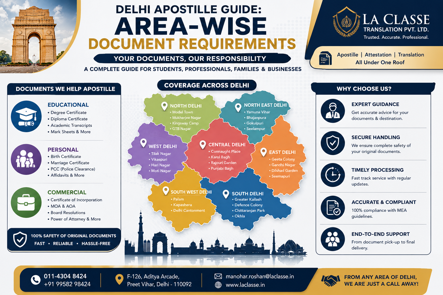 Delhi Apostille Guide: Area-Wise Document Requirements