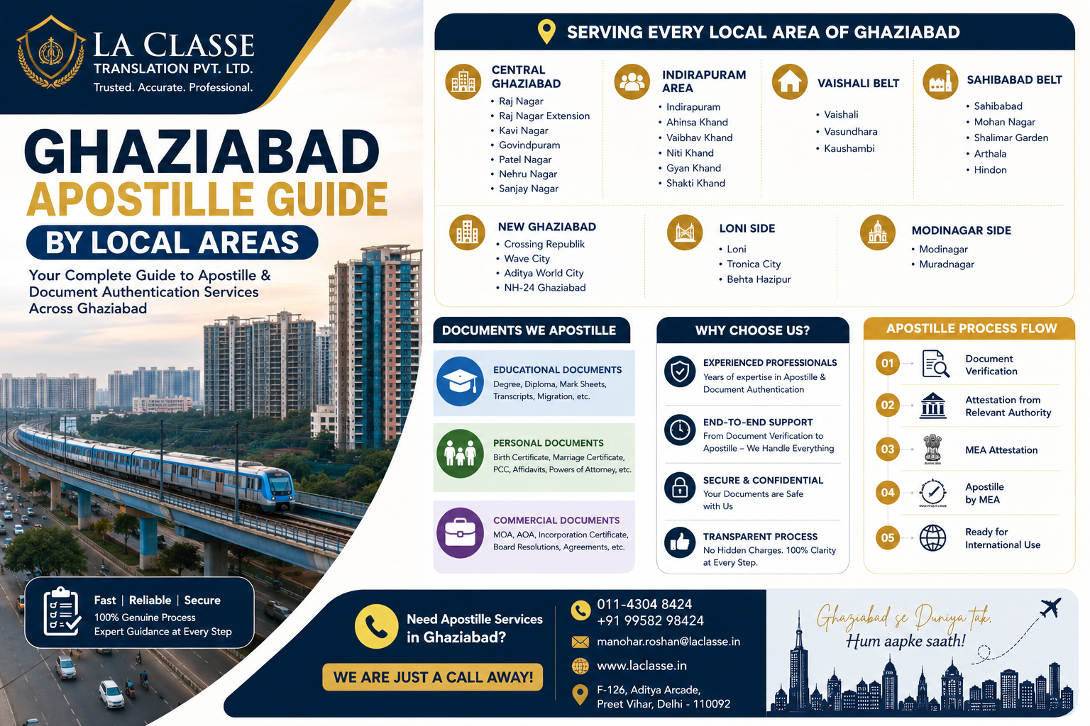 Ghaziabad Apostille Guide by Local Areas