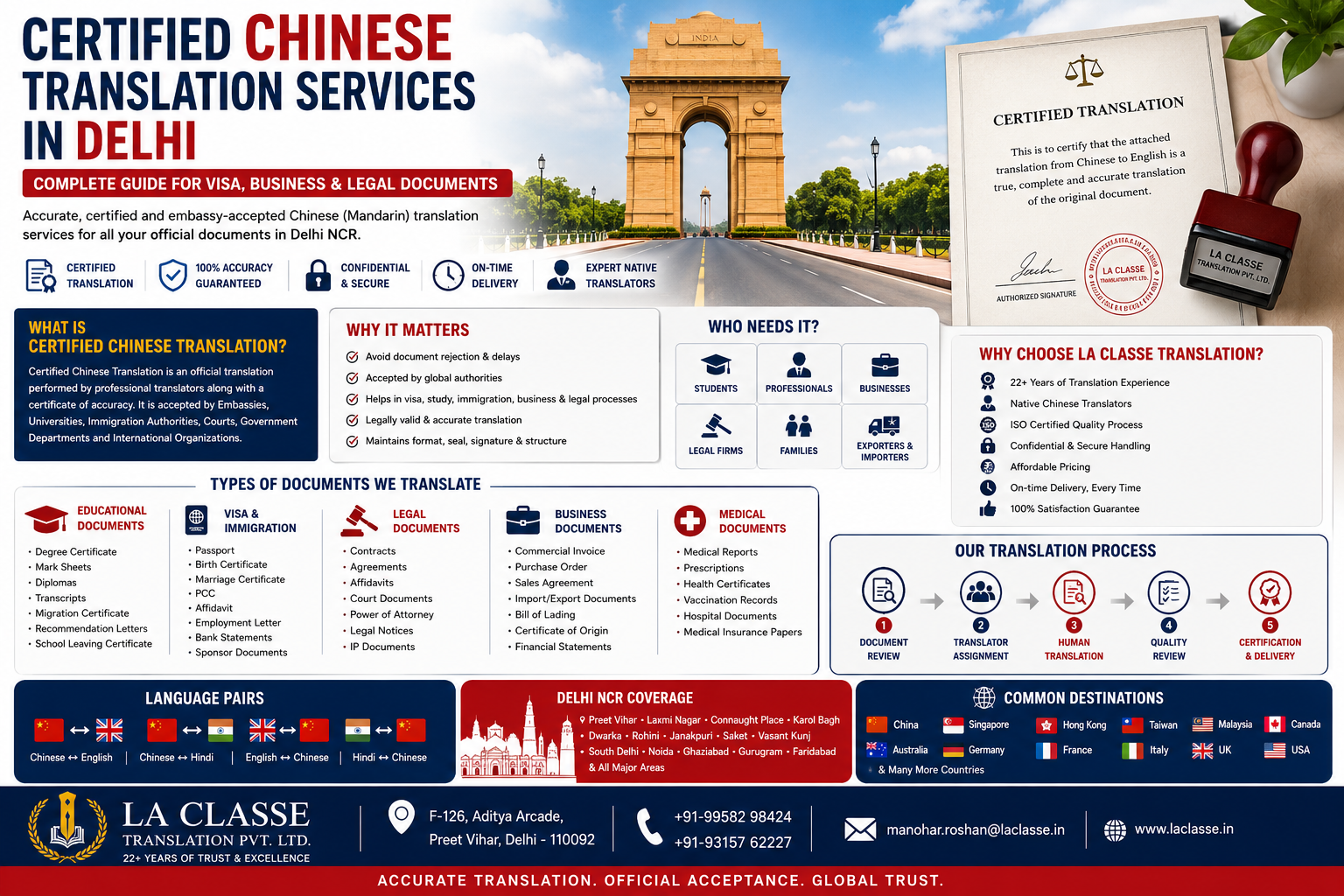 Certified Chinese Translation Services in Delhi | La Classe